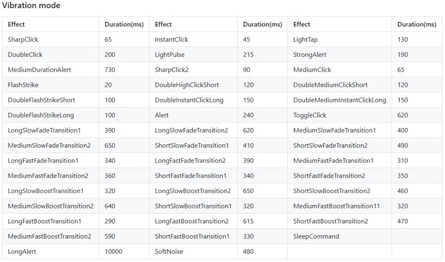 DFRobot Gravity LRA Haptic Motor Driver Module